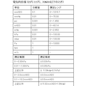 カスタム DPG-01U アルティメットシリーズ差圧計 商品写真2
