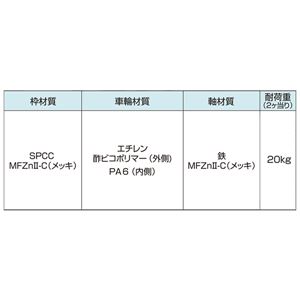 ヨコヅナ 防音ゴールド戸車 36丸 YBM-0361 [20個入] 商品写真2