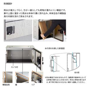プチ宅 KS-TLP360LB-S200(防滴型・捺印無し) プチ宅 KS-TLP360LB-S200(防滴型・捺印無し)
