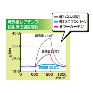 エコスクリーン 2枚組(ロング) 商品写真2