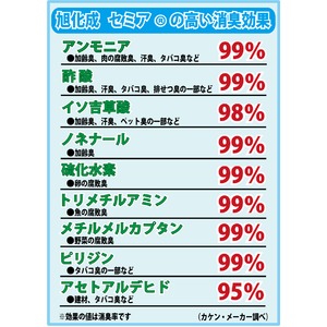 吊り下げ型 強力消臭&除湿シート(クローゼット用) 3枚セット 吊り下げ型 強力消臭&除湿シート(クローゼット用) 3枚セット
