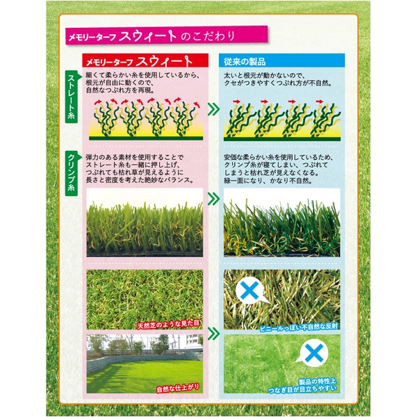 高品質 形状記憶 人工芝 メモリーターフ スウィート 巾2m×長さ5m(芝の長さ20mm) MTS20-0205