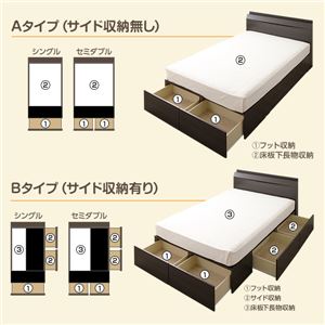 照明付き 連結 収納ベッド (ポケットコイルマットレス付き) ワイドキング【 S (A:サイド収納無し) +SD (B:サイド収納有り) 】『Famirest』ファミレスト ホワイト (木目) 白 照明付き 連結 収納ベッド (ポケットコイルマットレス付き) ワイドキング【 S (A:サイド収納無し) +SD (B:サイド収納有り) 】『Famirest』ファミレスト ホワイト (木目) 白