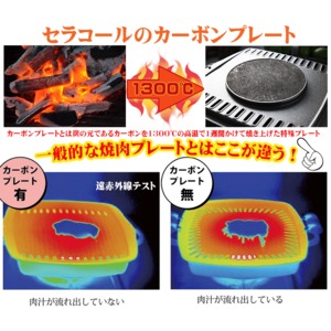 煙が出にくい焼肉プレート セラコールNEO 煙が出にくい焼肉プレート セラコールNEO
