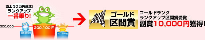 ランクアップ区間賞の例