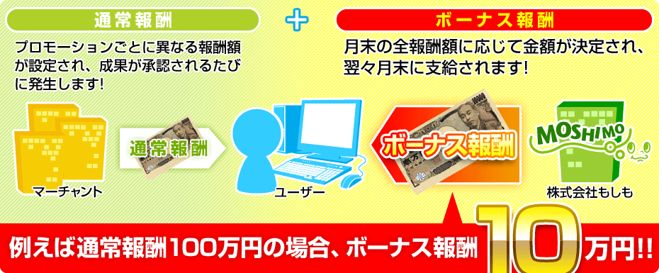 ダブル報酬制度