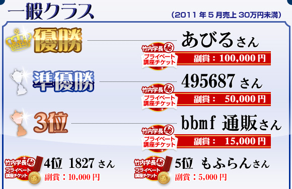 ドロップシッピング部門