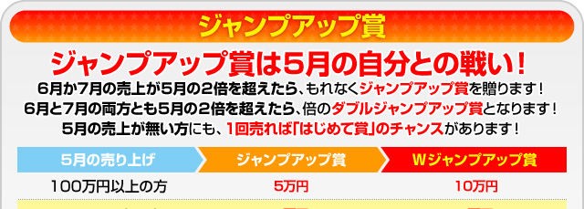 ジャンプアップ賞・Wジャンプアップ賞