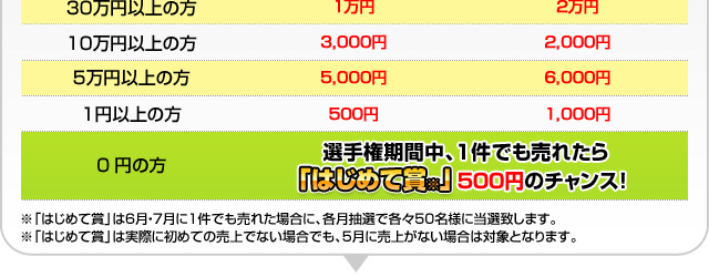 ジャンプアップ賞・Wジャンプアップ賞