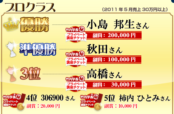 ドロップシッピング部門