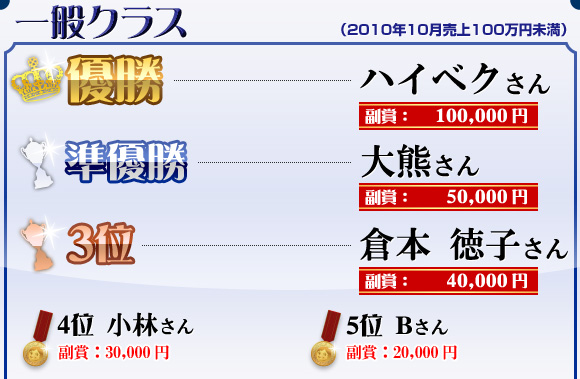 ドロップシッピング部門