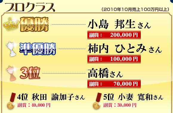 ドロップシッピング部門