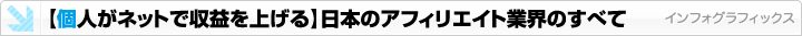日本のアフィリエイト業界のすべて