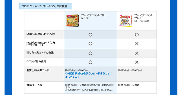 任天堂DSiLL/DSi/DSLite/DS用プロアクションリプレイMAX3