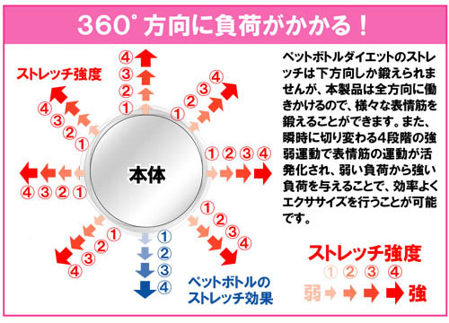 表情筋 トレーニング器具