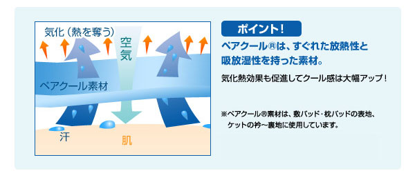 快適快眠クール敷パッド ダブル