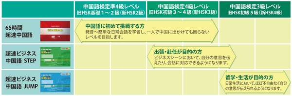 65時間超速中国語