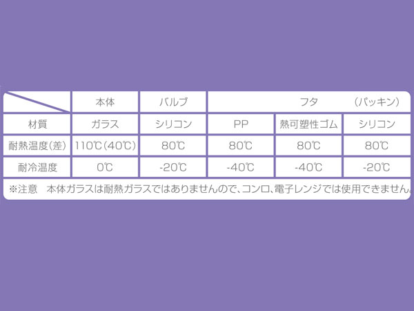 真空保存容器 コロポット 500ml 3点セット