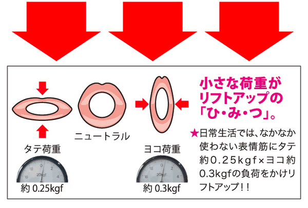 12種の表情筋を鍛える フェイススリマー