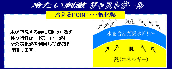 ひんやり 冷感バンド ジャストクール