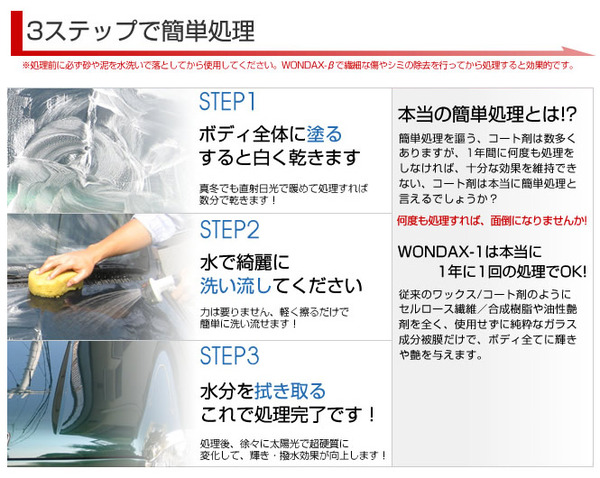 車用ガラス質コート剤（ワンダックス）