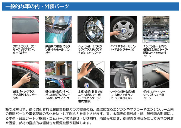 車用ガラス質コート剤（ワンダックス）