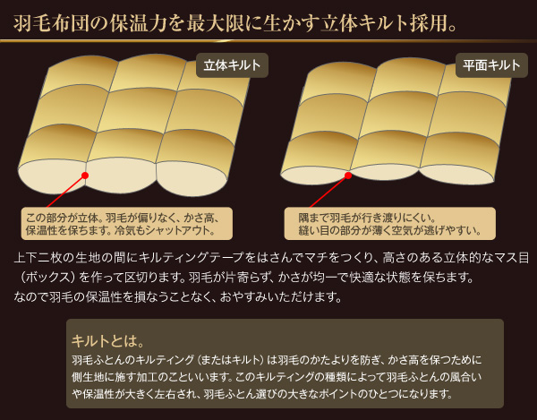 ポーランド産羽毛布団と日本製マイクロファイバー毛布