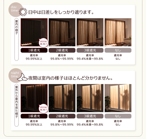 日中は日差しをしっかり遮ります。