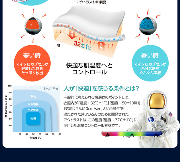 日本製アウトラスト クールケット ダブル ブルー ナイスクール＆アウトラスト＆抗菌・防臭わた使用のポイント7