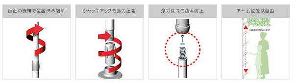 仮止め機構で位置決め簡単。ジャッキアップで強力圧着。強力バネで緩み防止。アーム位置は自由。