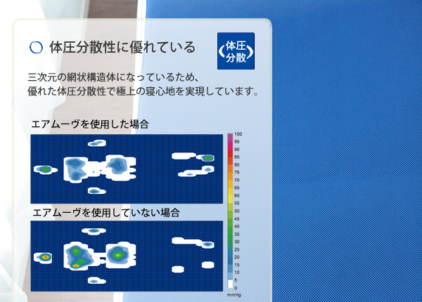 エアムーヴ
