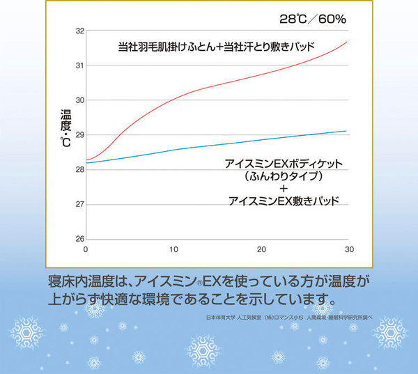 アイス眠EX 敷きパッド S 100×205cm スノーホワイト