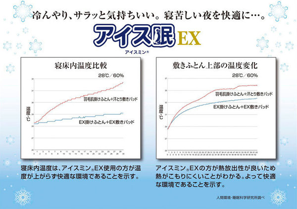 アイス眠EX ラグマット ミニ 130×190cm ペールベージュ