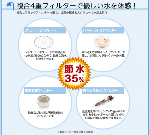 複合4種フィルターで優しい水を体感!節水!快適シャワーライフ!ハイホーム バブルシャワーヘッド