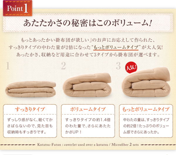 「もっとあったかい掛布団が欲しい」のお声にお応えして作られた、すっきりタイプの中わた量が2倍になった、もっとボリュームタイプが大人気! あったかさ、収納など用途に合わせて3タイプから掛布団が選べます。
