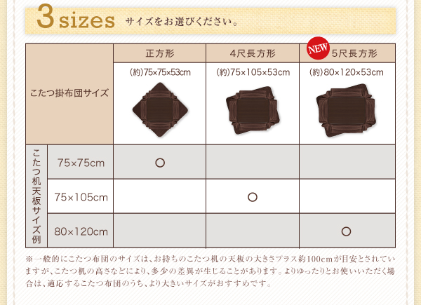 正方形 75×75×53cm、4尺長方形 75×105×53cm、5尺長方形 80×120×53cm※一般的にこたつ布団のサイズは、お持ちのこたつ机の天板の大きさプラス約100cmが目安とされていますが、こたつ机の高さなどにより、多少の差異を生じることがあります。よりゆったりとお使いいただく場合は、適応するこたつ布団のうち、より大きいサイズがおすすめです。