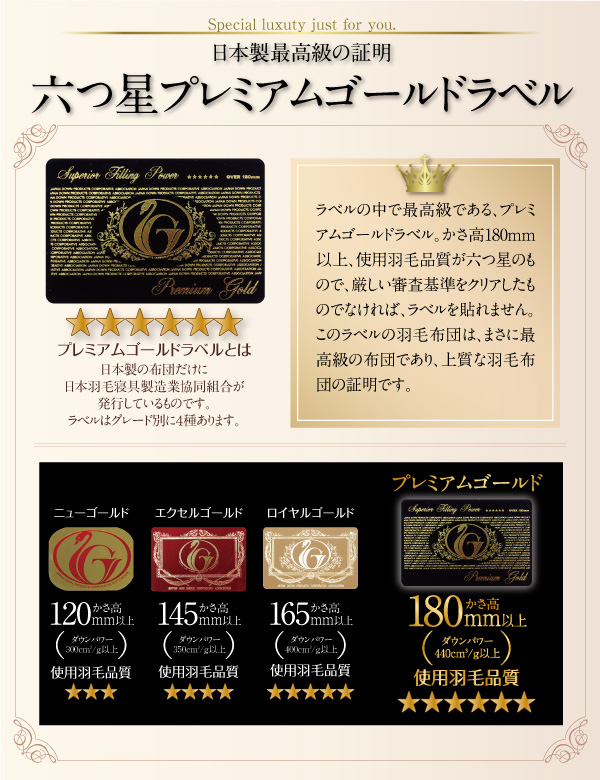 安心の品質、国内生産のみに許される、コールドラベルの中でも最上クラスの六つ星プレミアムゴールド