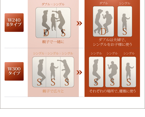 シングル3台で、最大3mのビックサイズ、将来はそれぞれ分割して使えます
