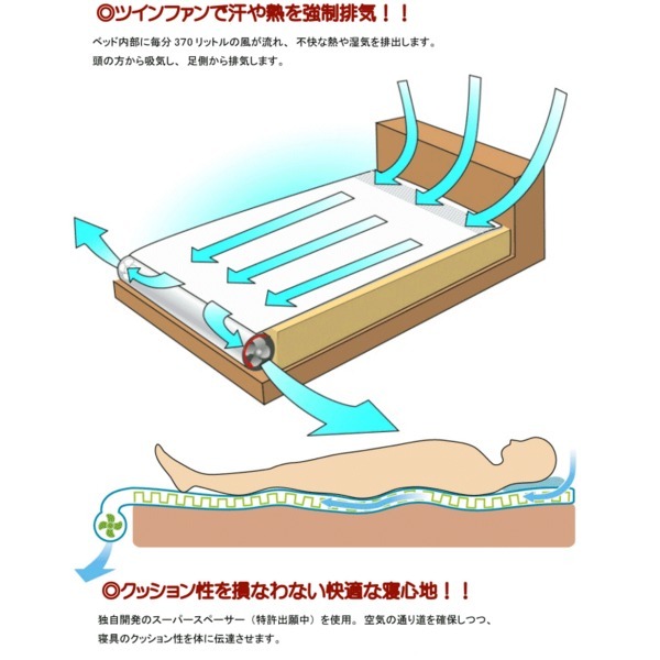 空調ベッド KBT-S02 送風マット 風眠