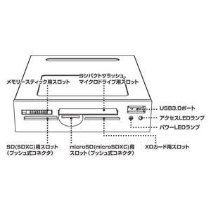 ミヨシ　USB3.0対応 内蔵型カードリーダ・ライタ　USR-DOS3 商品写真3