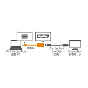 ミヨシ　4K対応 miniDisplayPort-DisplayPort変換アダプタ　DPA-4KDP01/BK 商品写真2