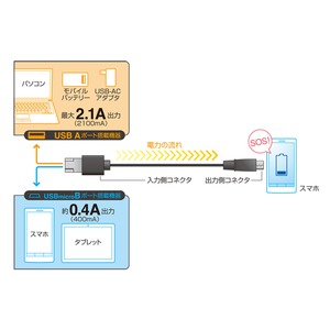ミヨシ (MCO) シェア機能つき　microUSBケーブル　USB-MS201/BK 商品写真4