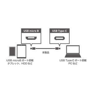 ミヨシ (MCO) USB Type-Cコネクタ-microBコネクタ変換ケーブル USB-CM210/BK 商品写真2