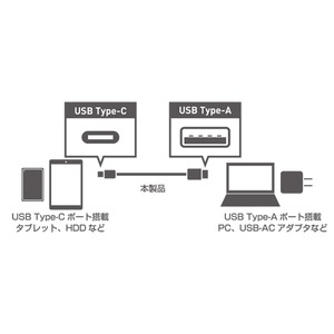 ミヨシ (MCO) USB Type-Cコネクタ-USB Type-Aコネクタケーブル USB-CA210/BK 商品写真2