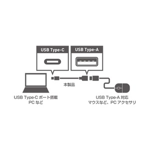 ミヨシ (MCO) USB-Aコネクタ - USB3.1-Cコネクタ変換ケーブル USB-CA3/BK 商品写真2