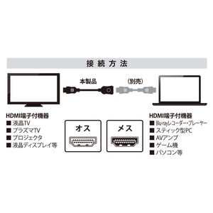 ミヨシ HDMI延長ケーブル 0.5m HDC-EX05/BK 商品写真3