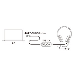 ミヨシ (MCO) USBヘッドフォン ベーシックタイプ UHP-01/BK 商品写真4