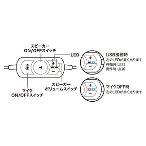 ミヨシ (MCO) USBヘッドフォン ベーシックタイプ UHP-01/BK 商品写真5