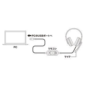 ミヨシ (MCO) USBヘッドフォン フィットタイプ UHP-02BK 商品写真4