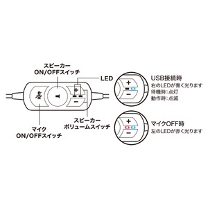ミヨシ (MCO) USBヘッドフォン フィットタイプ UHP-02BK 商品写真5